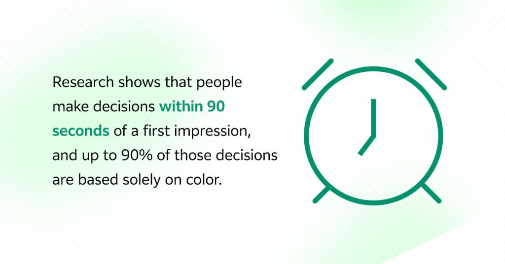 People make decisions within 90 seconds of a first impression, and up to 90% of those decisions are based solely on color. 
