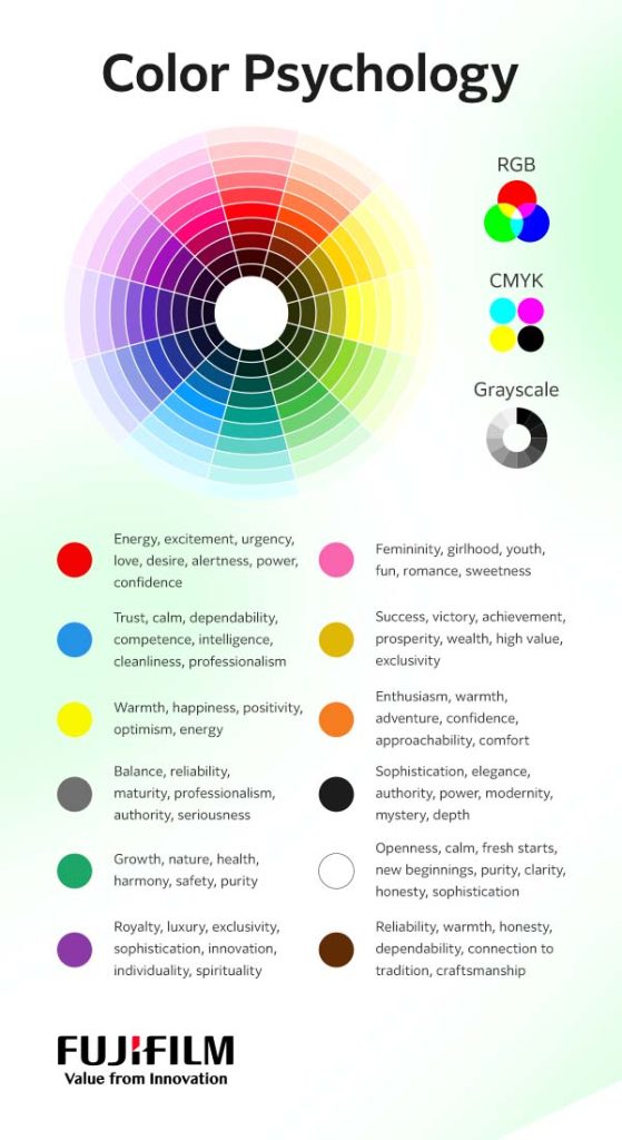 A color psychology chart showing every color and the emotions they bring on